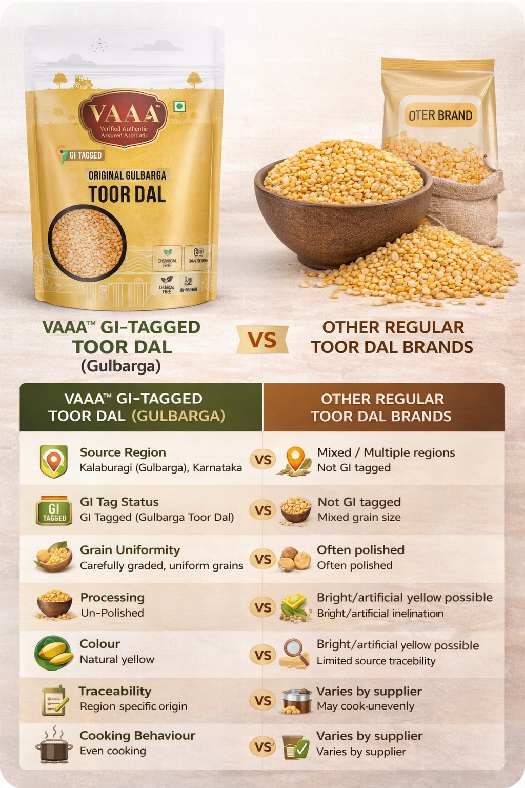 VAAA GI Tagged Kalaburagi Toor Dal – Tur Dal / Arhar Dal / Togari Bele – Premium Unpolished High Calcium Split Pigeon Peas – 1 kg (2×500 g)